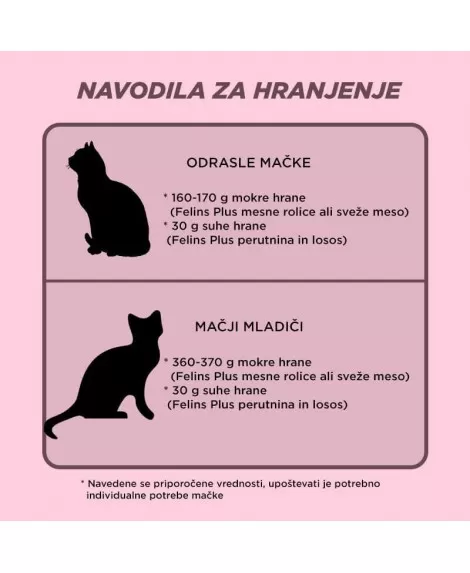 Felins Plus perutnina in losos