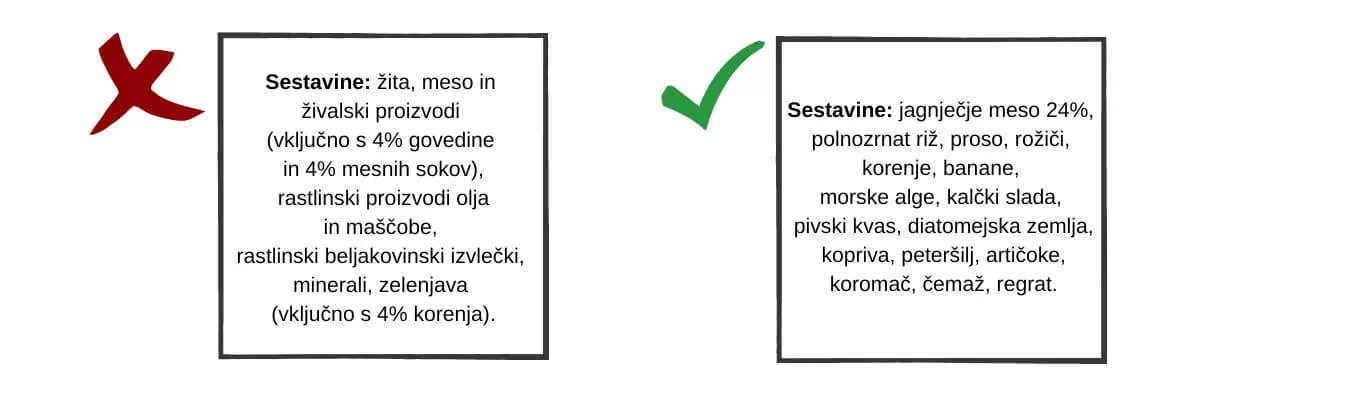 Hipoalergena hrana za pse in branje deklaracije