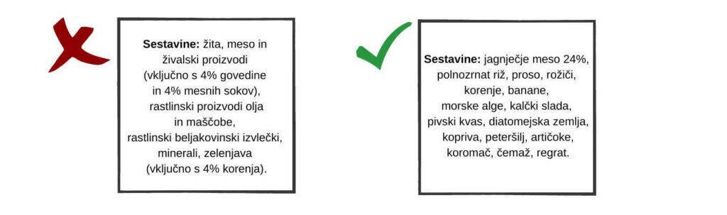 Hrana za alergične pse - primerna in neprimerna deklaracija