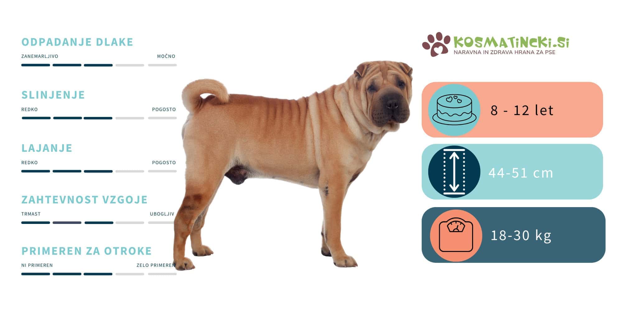 Pasma shar pei 