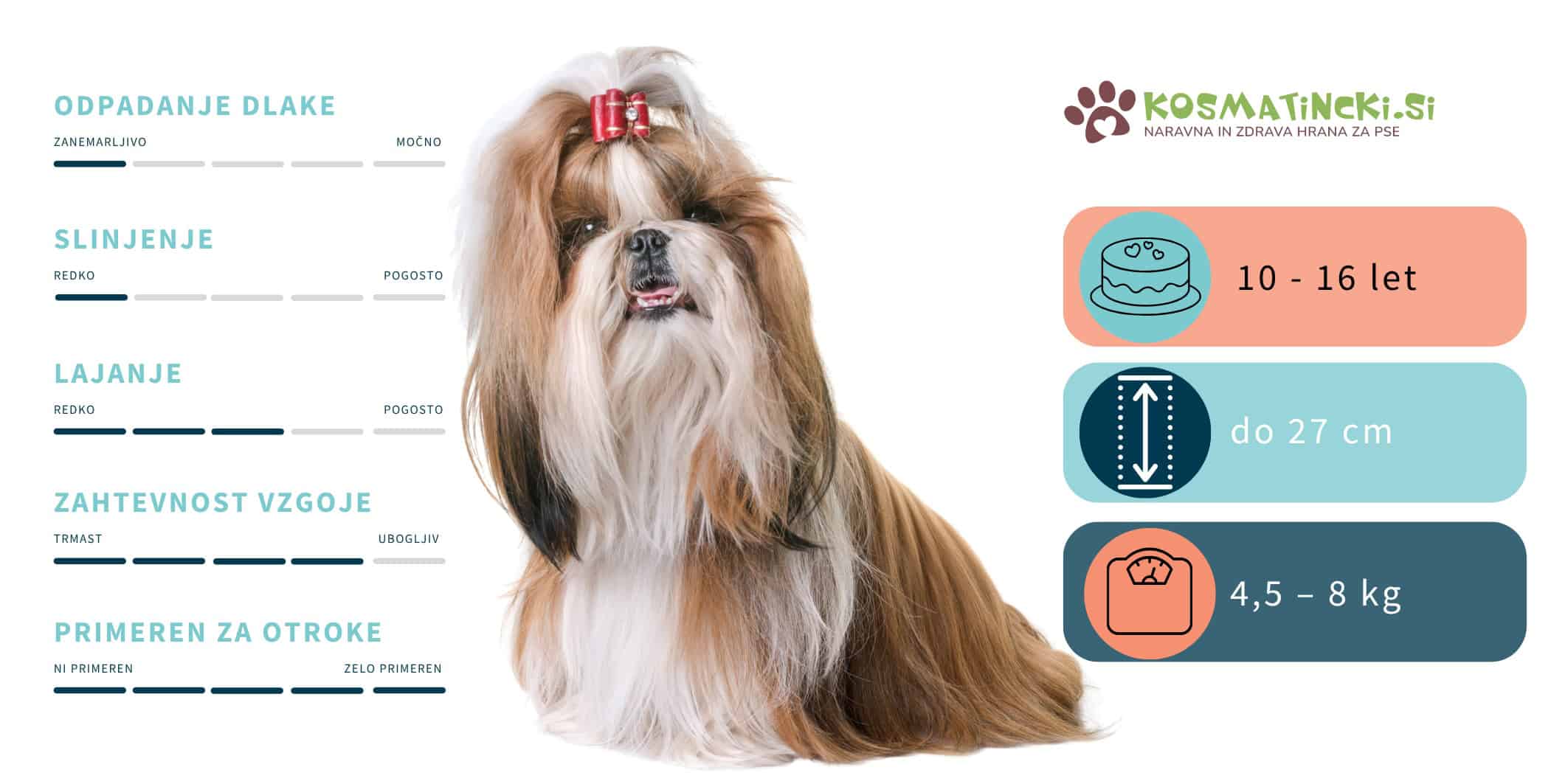 Shih Tzu osnovne značilnosti pasme